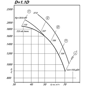 Вентилятор ВР 80-75 ДУ 12,5